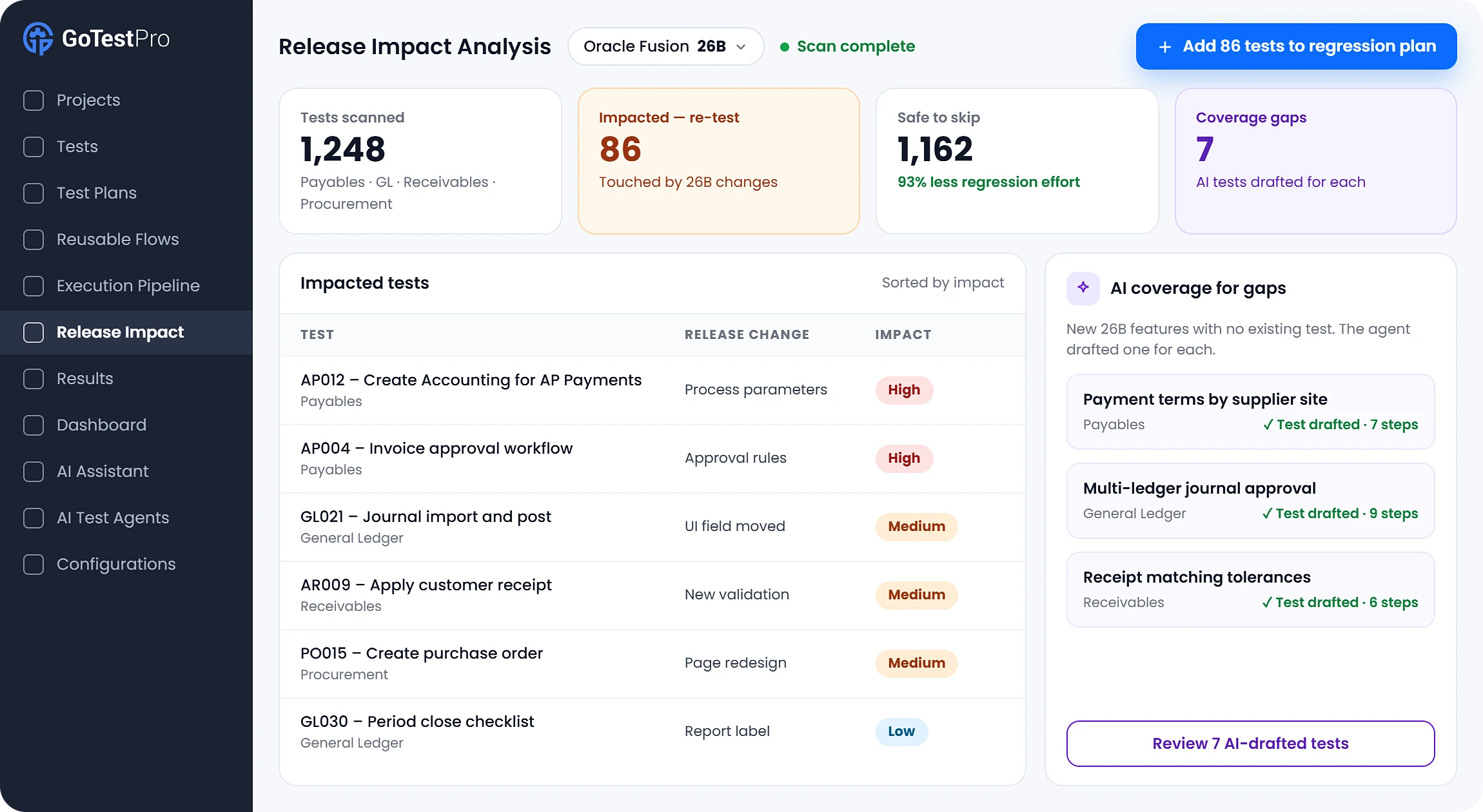 GoTestPro Oracle Release Impact Analysis showing impacted tests and AI-drafted coverage for the 26B release