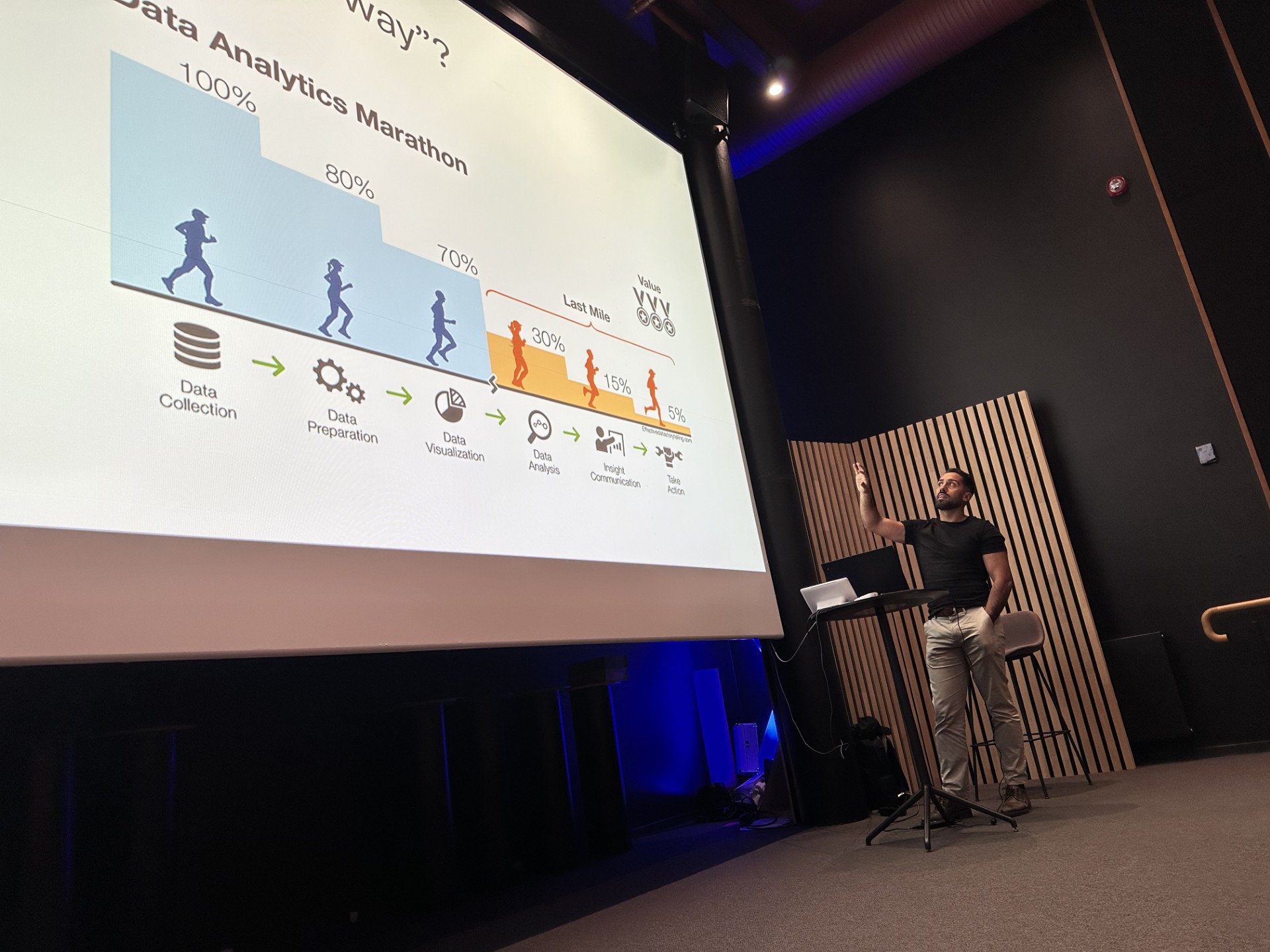 Ali Ahmad, grunnlegger og rådgiver innen data og analyse i Analysehuset