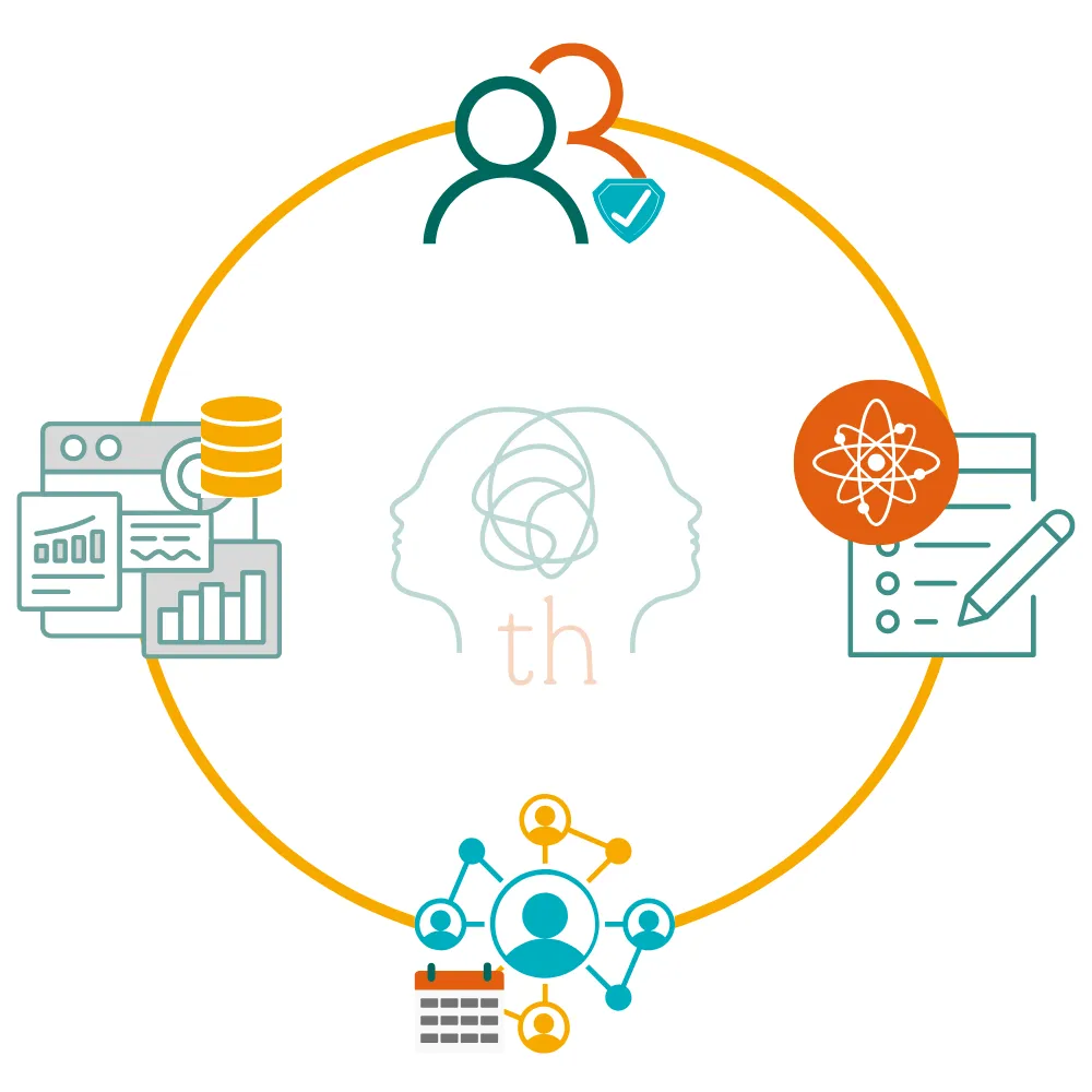 Graphic diagram showing Thriveherd's service ecosystem covering coaching, diagnostics, AI tools, and community to support career growth, job satisfaction, career change and people development