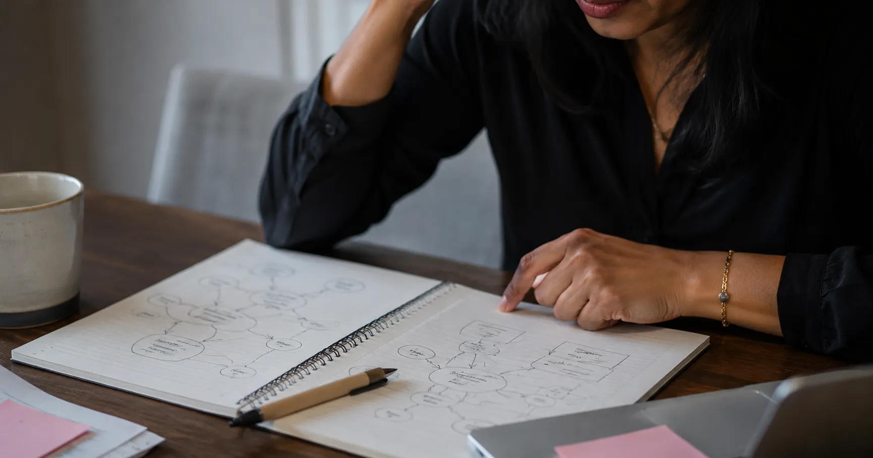 Structured career coaching process with goals and milestones