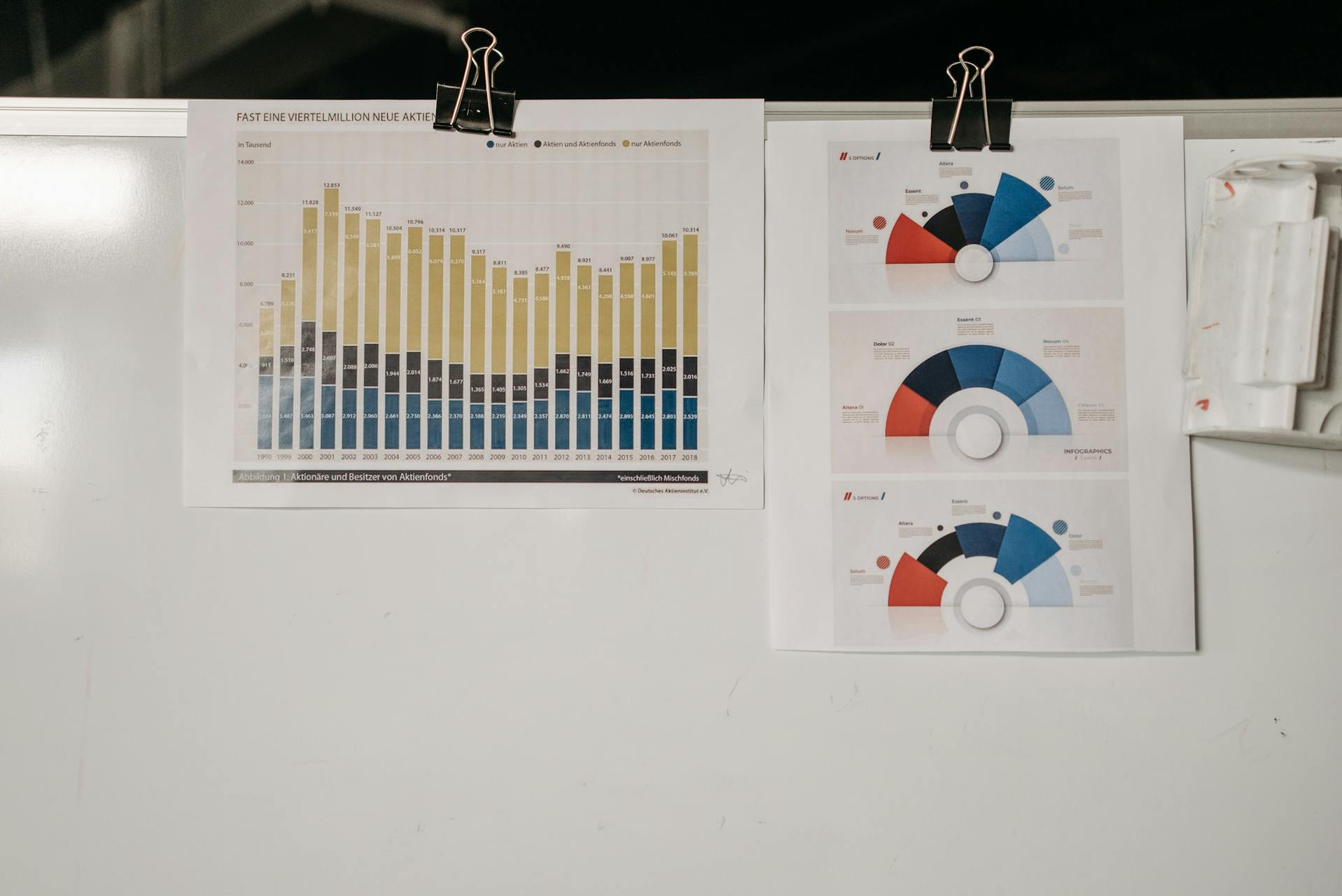 data collection