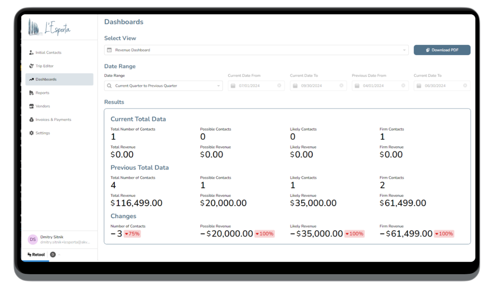 Retool dashboard for a travel company