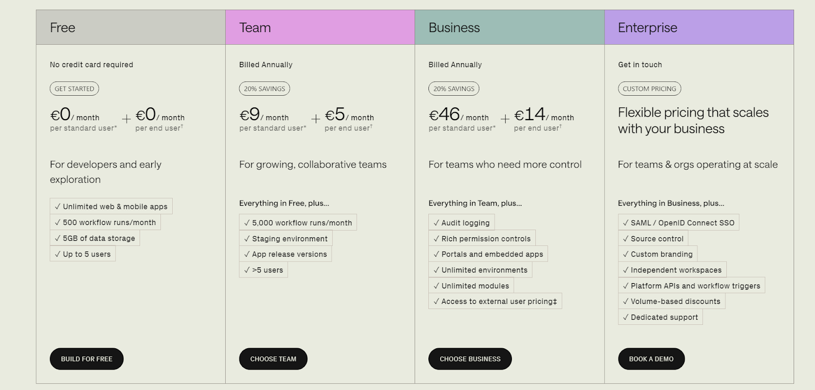Retool pricing