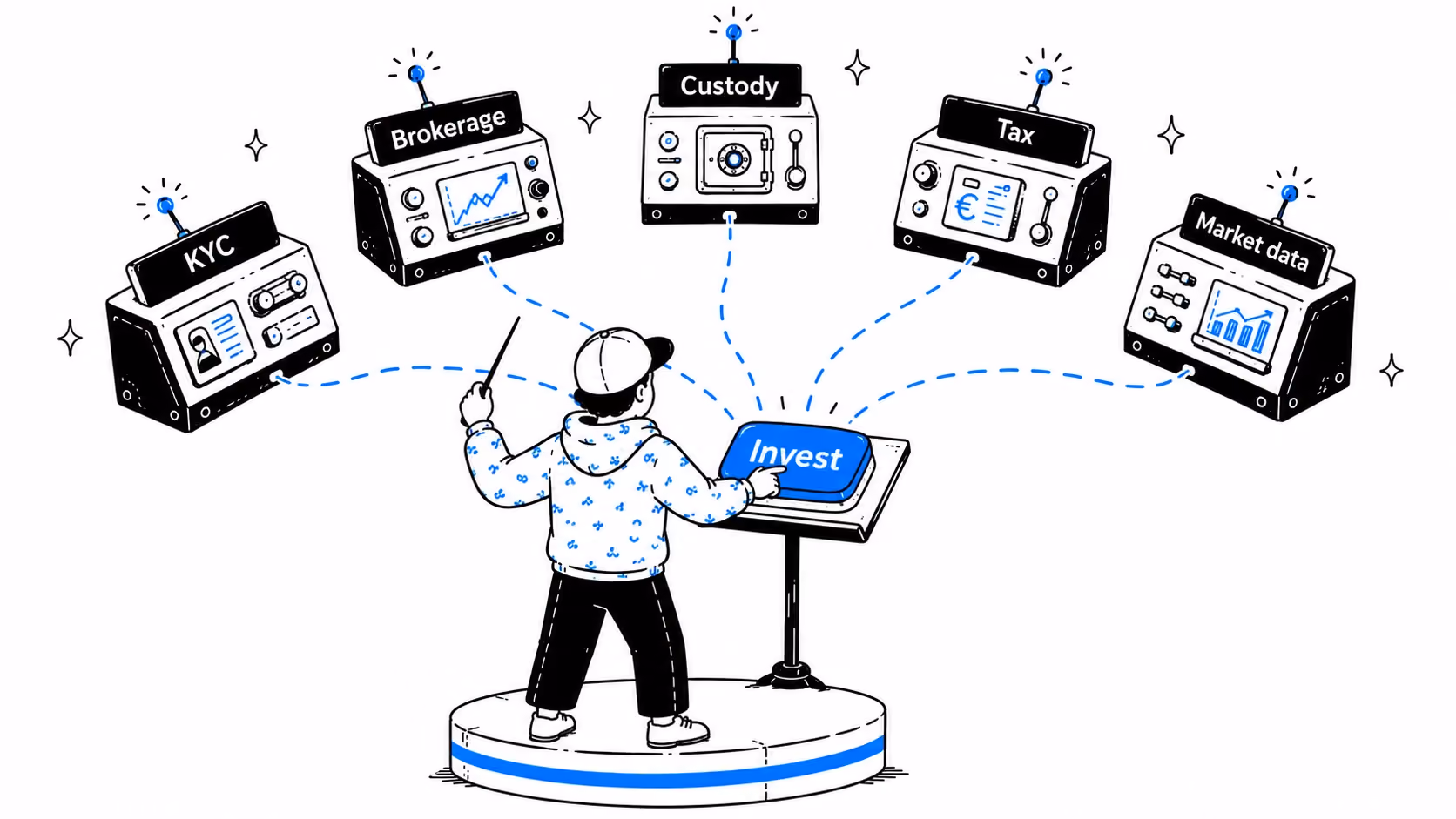 One Invest button, five infrastructure systems: KYC, brokerage, custody, tax, market data