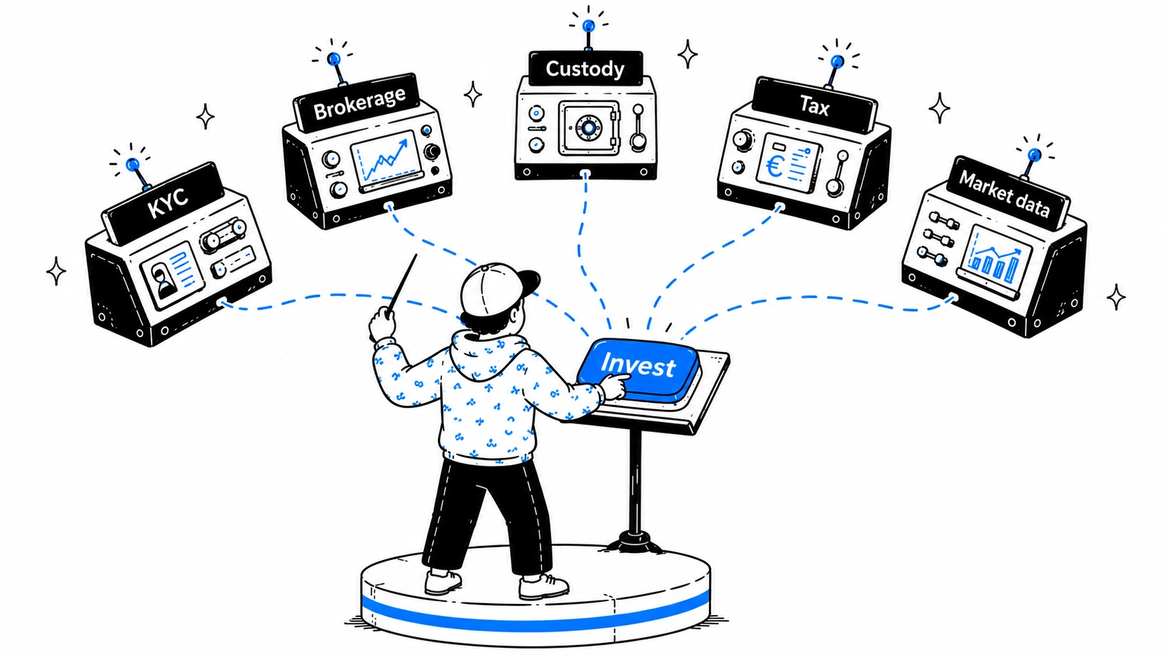 One Invest button, five infrastructure systems: KYC, brokerage, custody, tax, market data