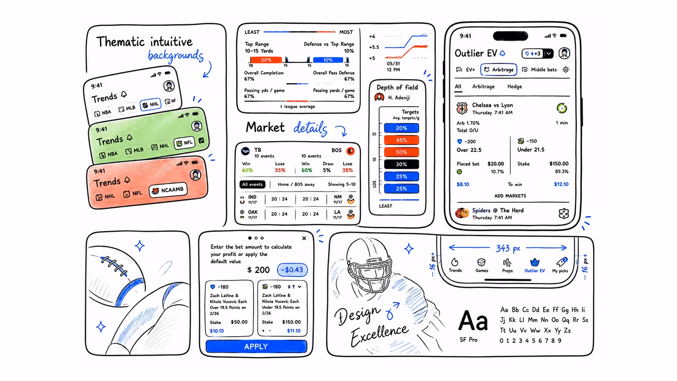 Sketch-style overview of Outlier iOS betting analytics UI – trends, market details, EV and arbitrage screens