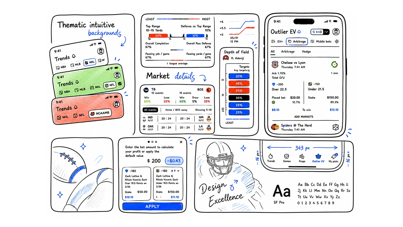 Sketch-style overview of Outlier iOS betting analytics UI – trends, market details, EV and arbitrage screens