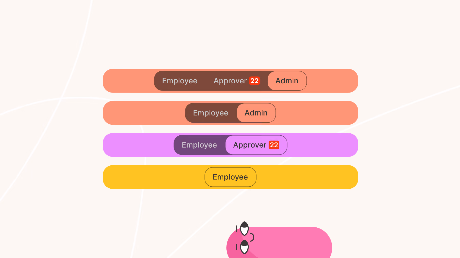Role model as independent axes: Employee base layer with Admin and Approver attached, shown as three interface modes