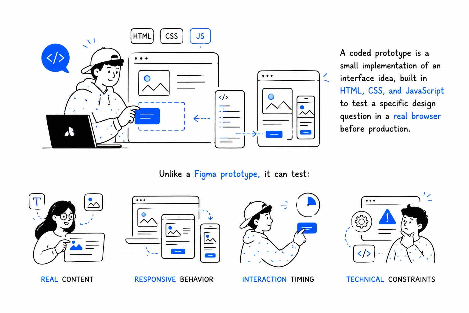 what is coded prototype