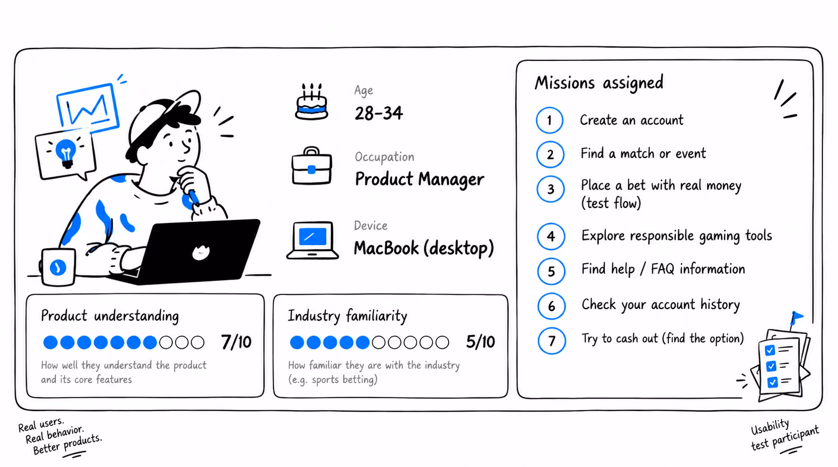 UX audit tester persona with 0–10 familiarity scores and assigned missions