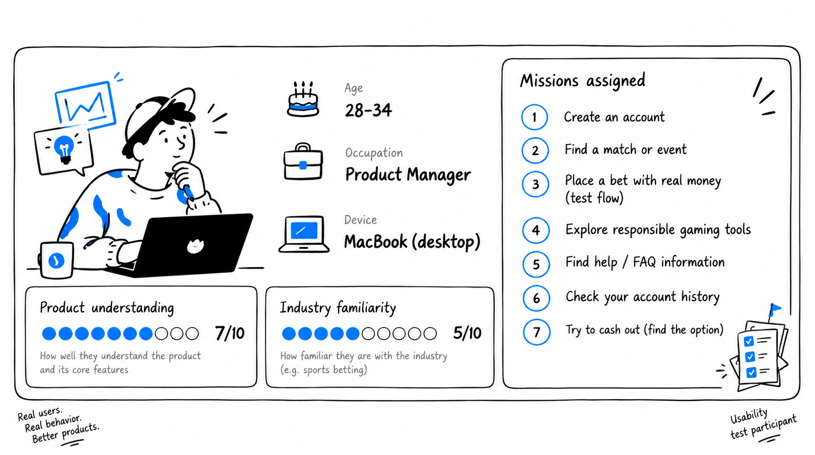 UX audit tester persona with 0–10 familiarity scores and assigned missions