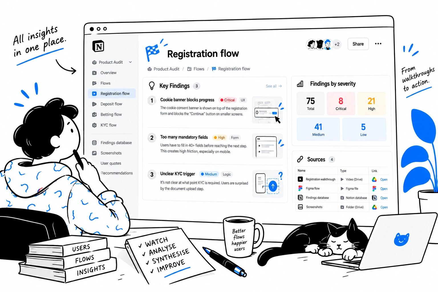 Notion audit hub page for a single user flow with findings summary and evidence links
