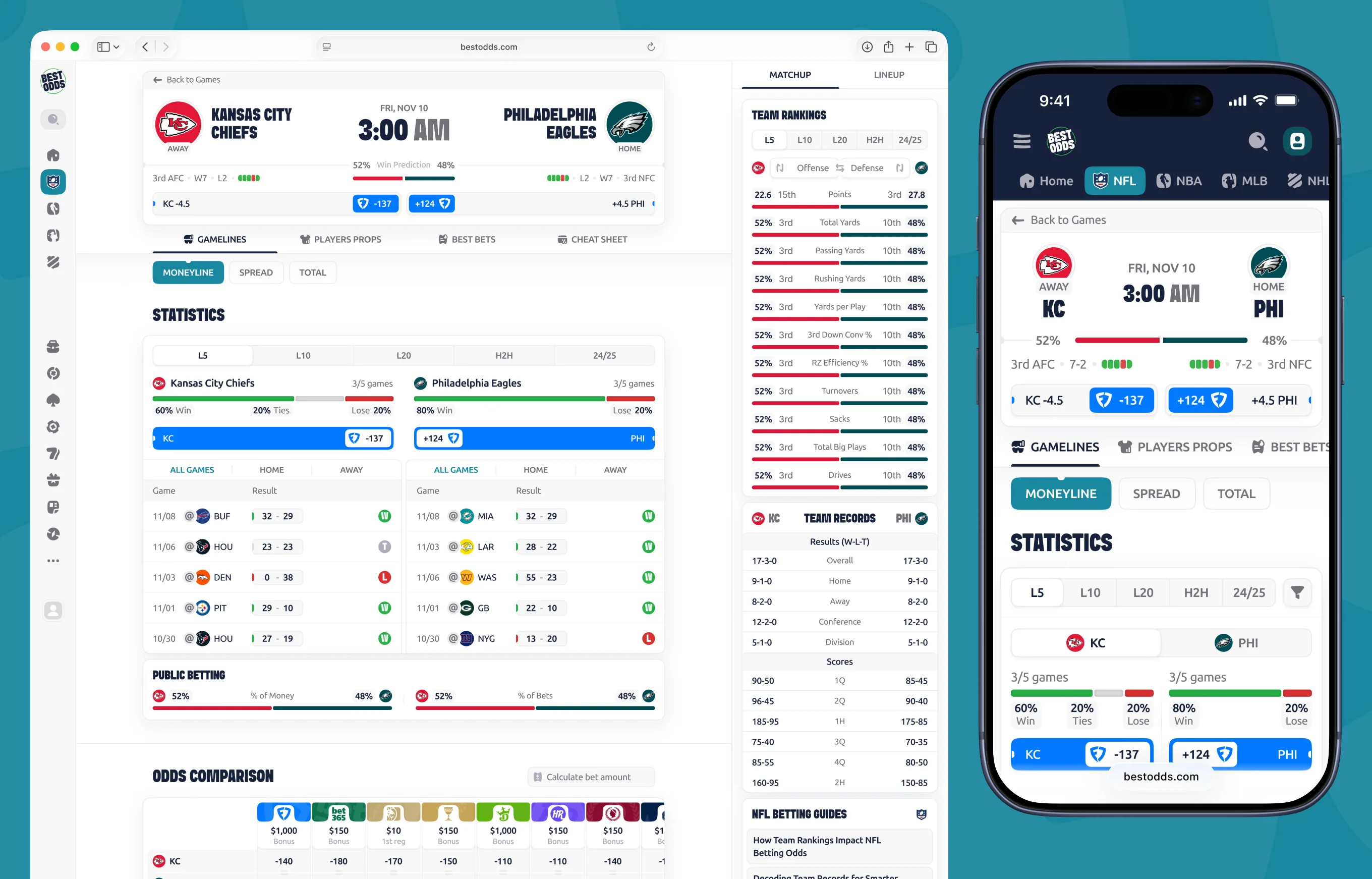 BestOdds game page desktop and mobile with matchup statistics and odds comparison