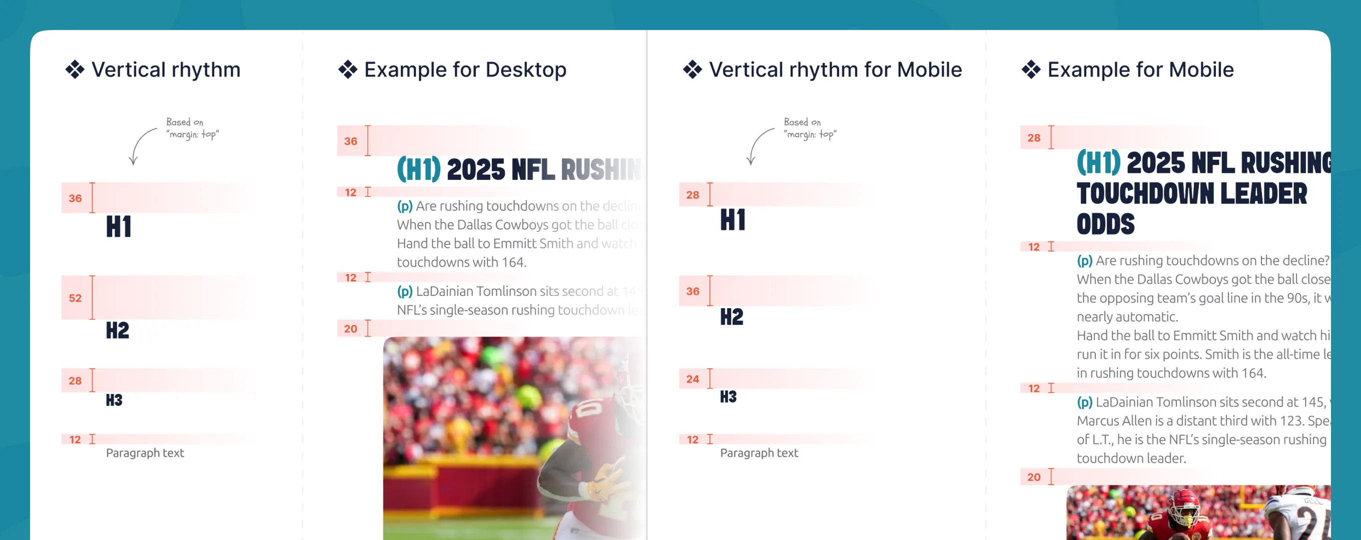 Typography spec sheet showing vertical rhythm and H1–H3 sizing for BestOdds desktop and mobile