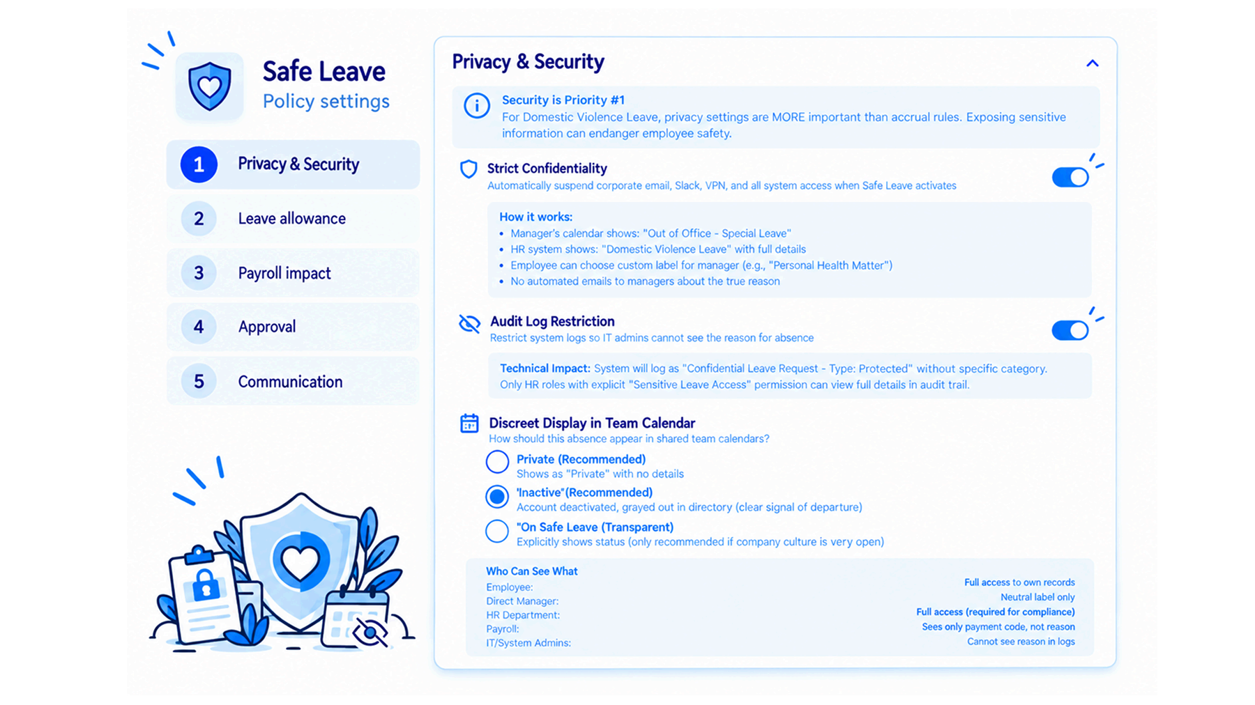 Safe Leave privacy settings: strict confidentiality, audit log restriction, discreet team calendar display and a table of who can see what
