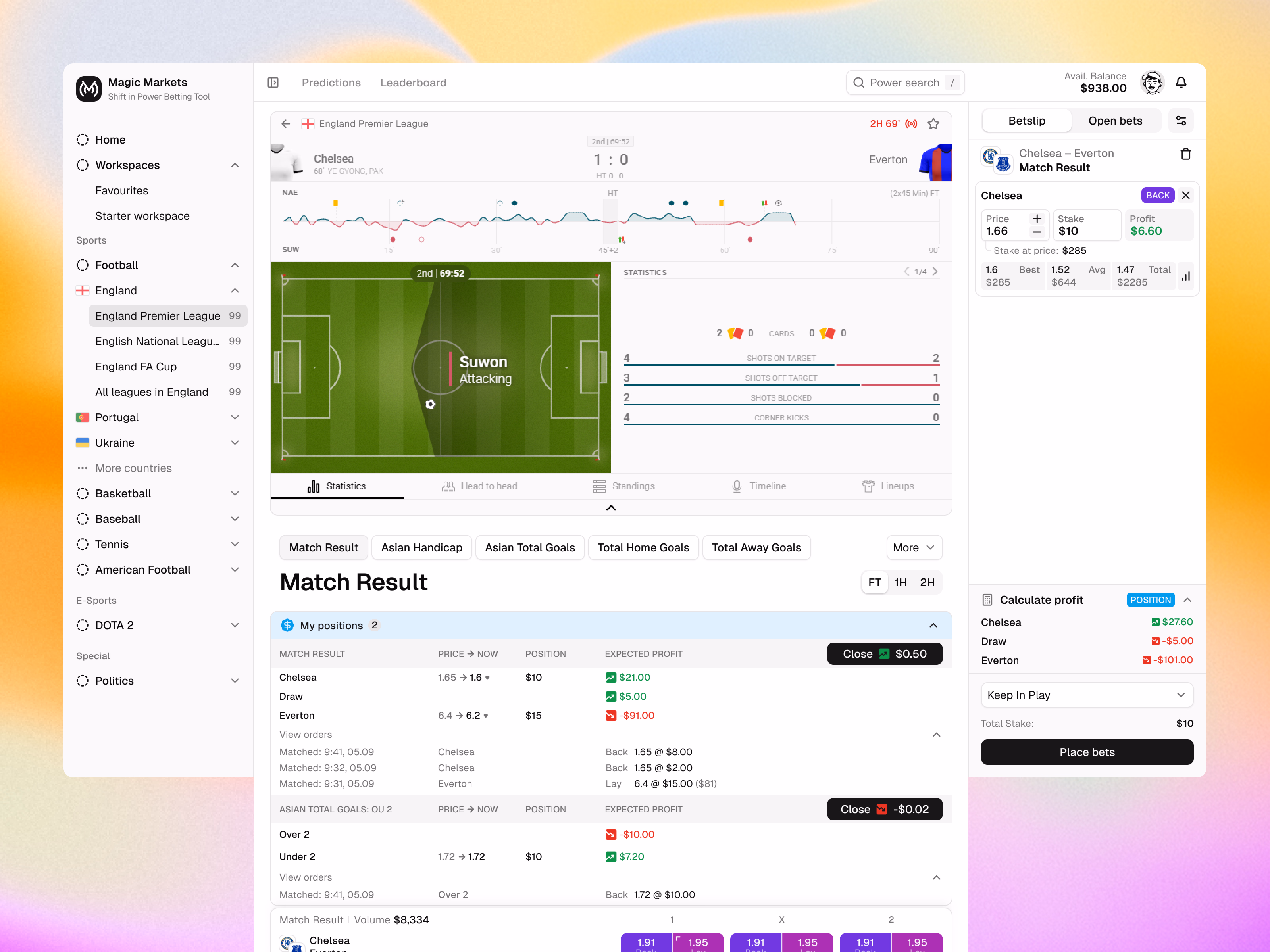 Magic Markets live event page with a match tracker, Match Result market in focus and My positions with a Close button