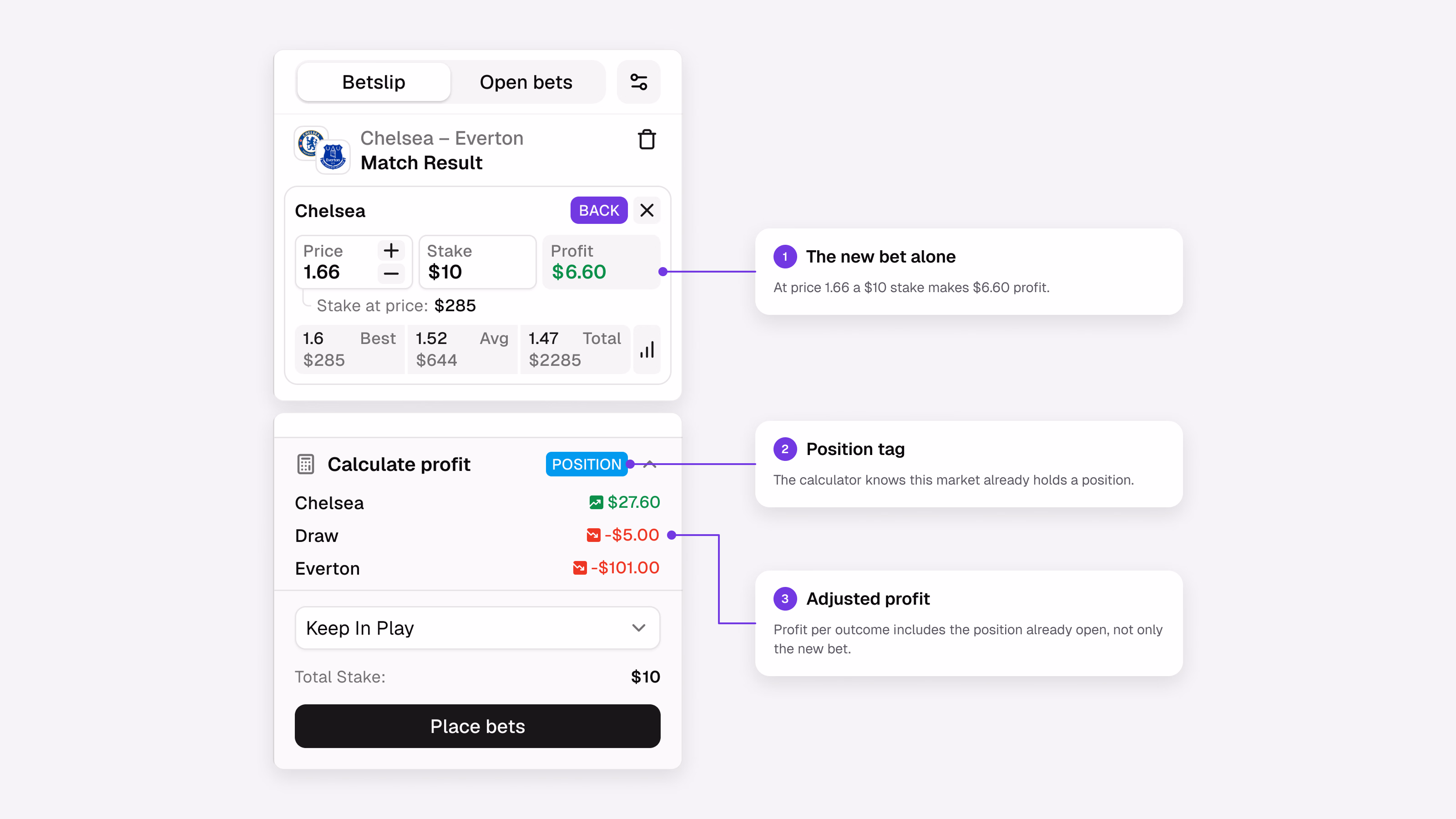 Betslip profit calculator showing the new bet alone and the profit per outcome including the open position