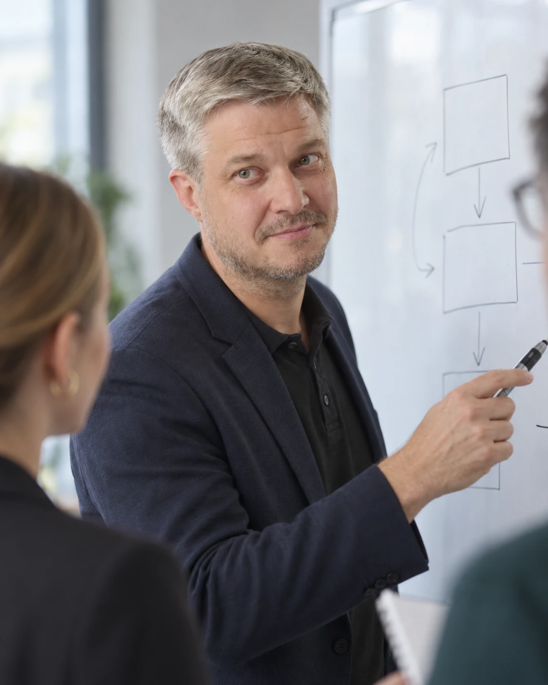Flo Hummel entwickelt mit einer Gruppe einen Ablauf am Whiteboard.