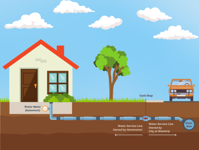 A diagram of a house and a carAI-generated content may be incorrect.