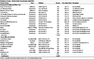 table 3
