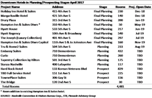 table 4