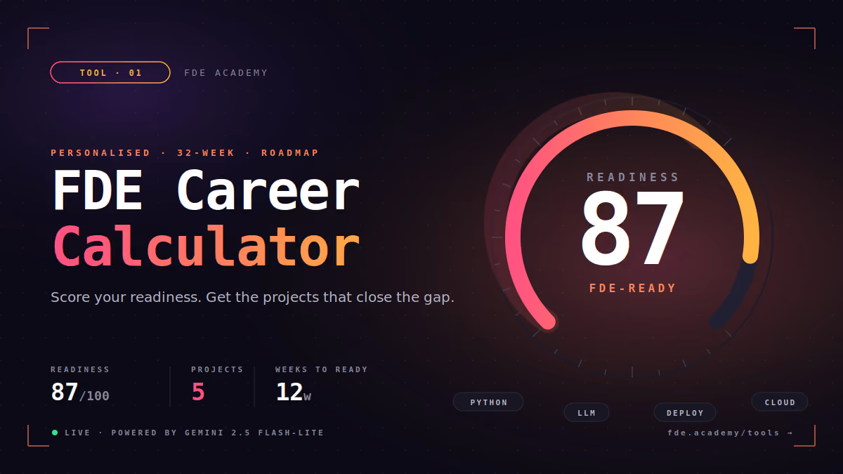 Forward Deployed Engineer Career Calculator | Salary, Skills & Career Path