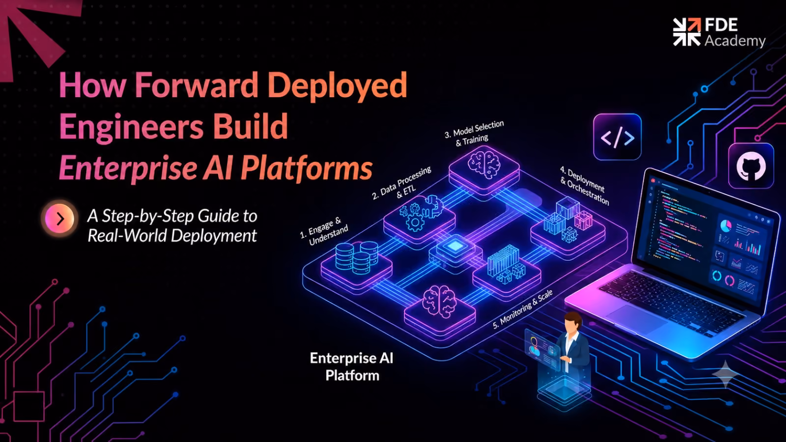How Forward Deployed Engineers Build Enterprise AI Platforms