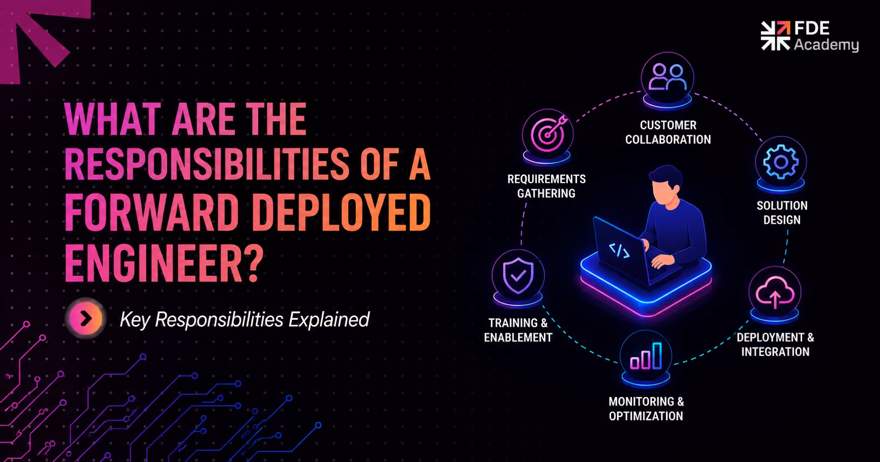 What Are the Responsibilities of a Forward Deployed Engineer?