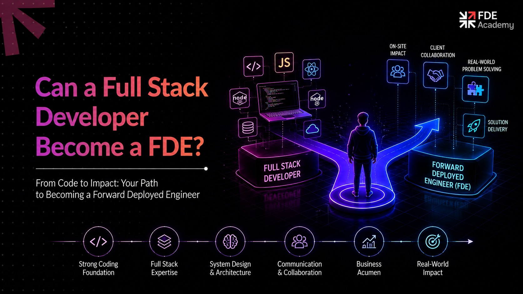 Can a Full Stack Developer Become a FDE?