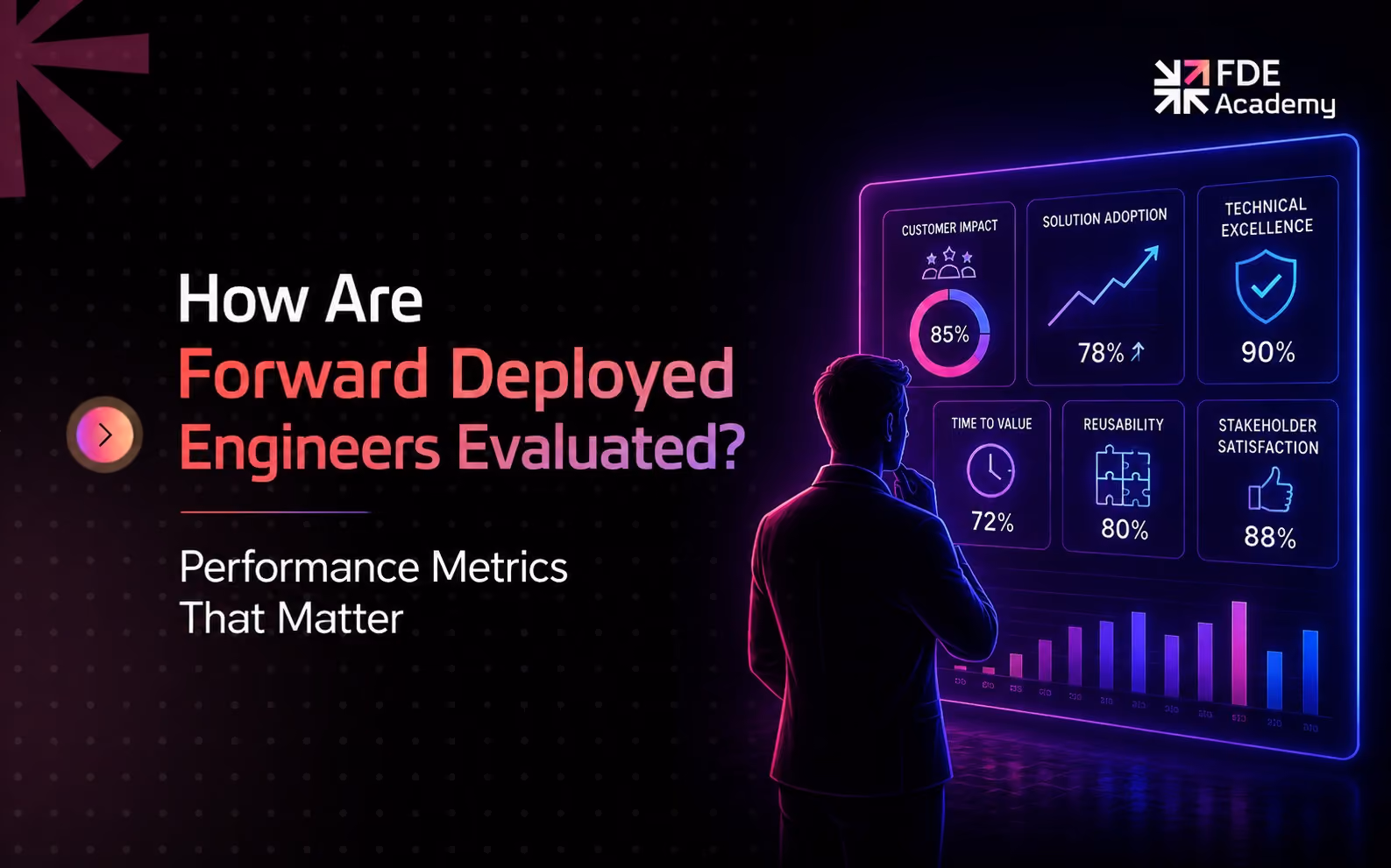 How Are Forward Deployed Engineers Evaluated? Performance Metrics That Matter