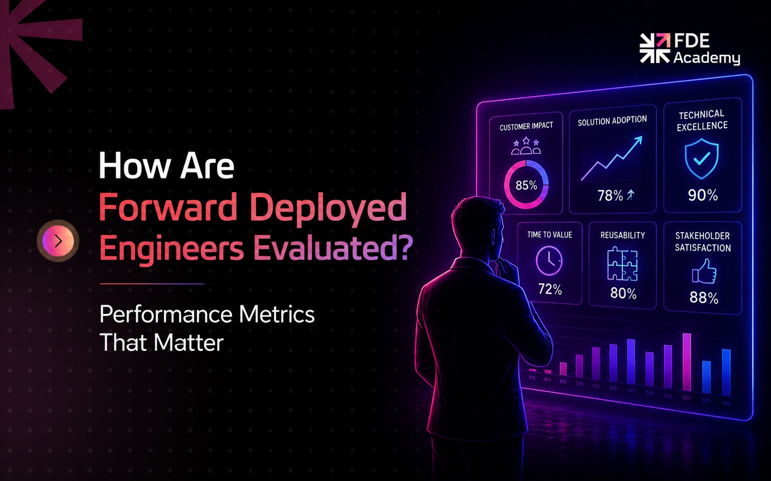 How Are Forward Deployed Engineers Evaluated? Performance Metrics That Matter