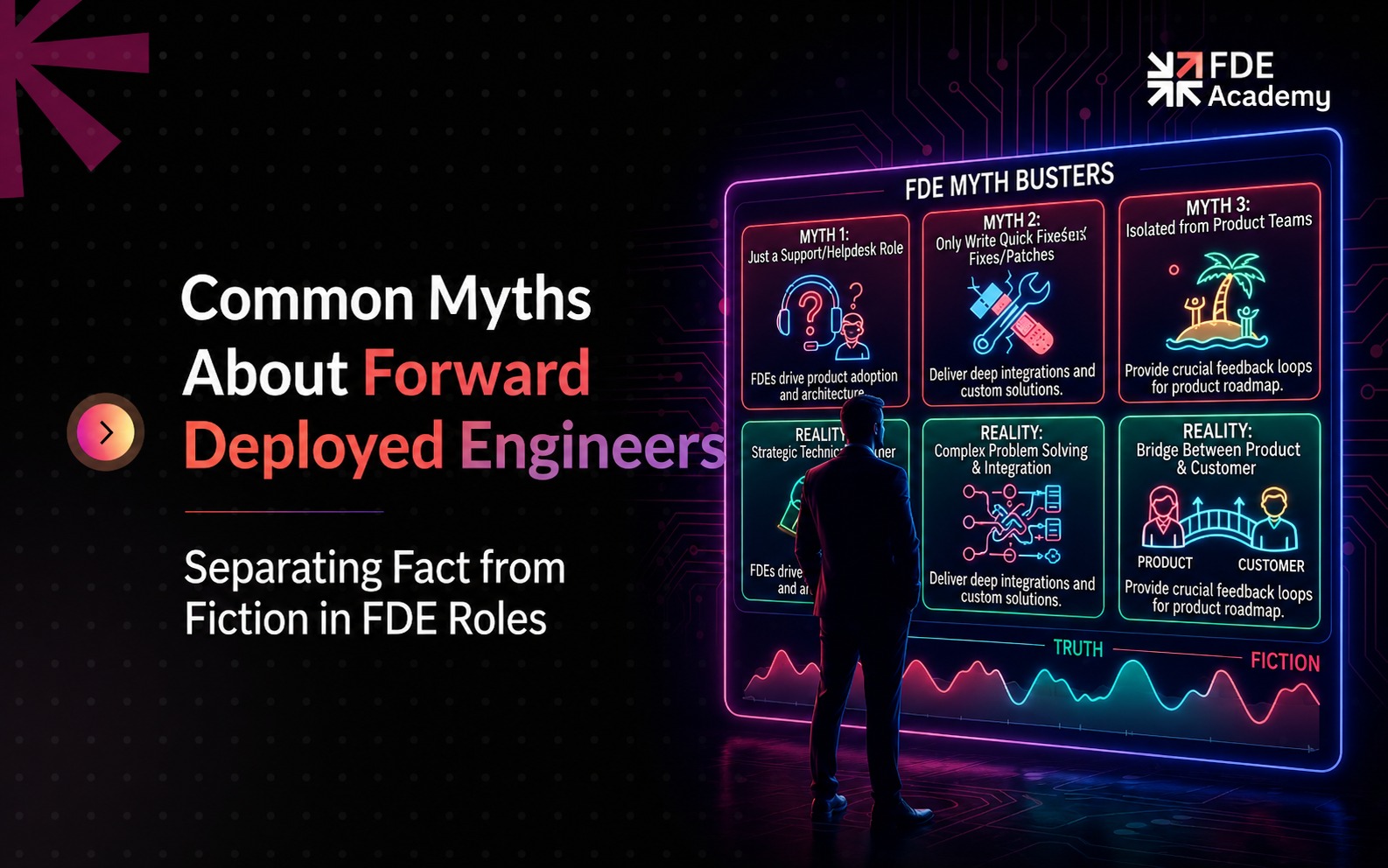 Common Myths About Forward Deployed Engineers