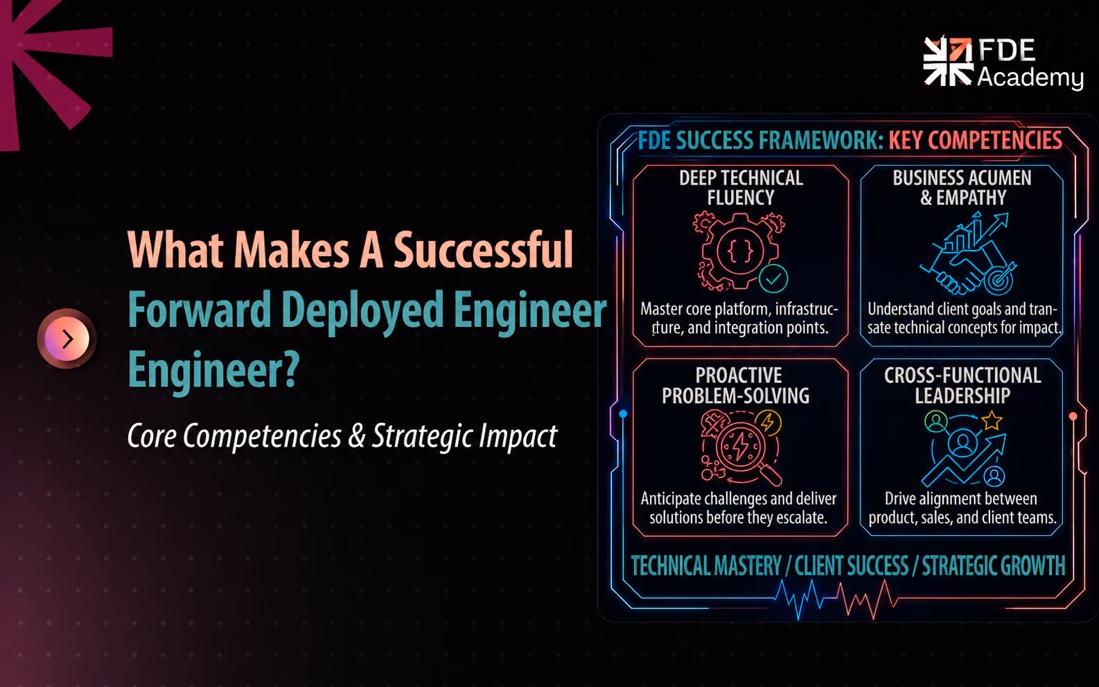 What Makes a Successful Forward Deployed Engineer