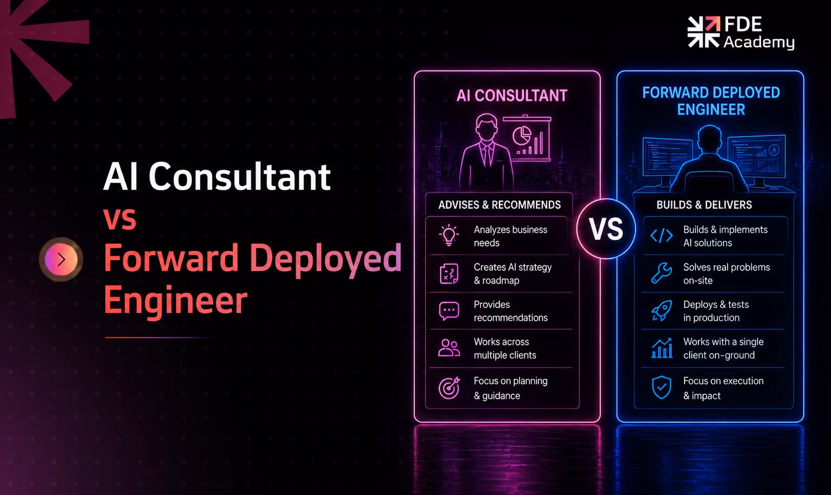 AI Consultant vs Forward Deployed Engineer