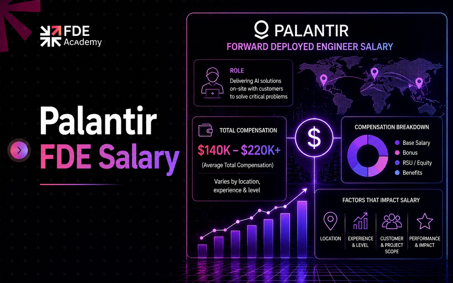 Palantir FDE Salary in 2026: Complete Pay Guide by Level, Location, and Experience