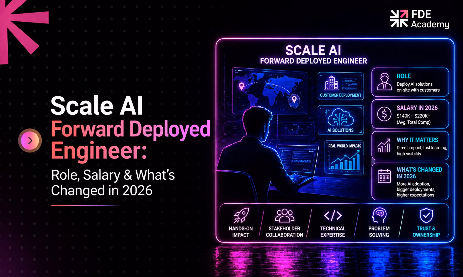 Scale AI Forward Deployed Engineer: Role, Salary & What's Changed in 2026