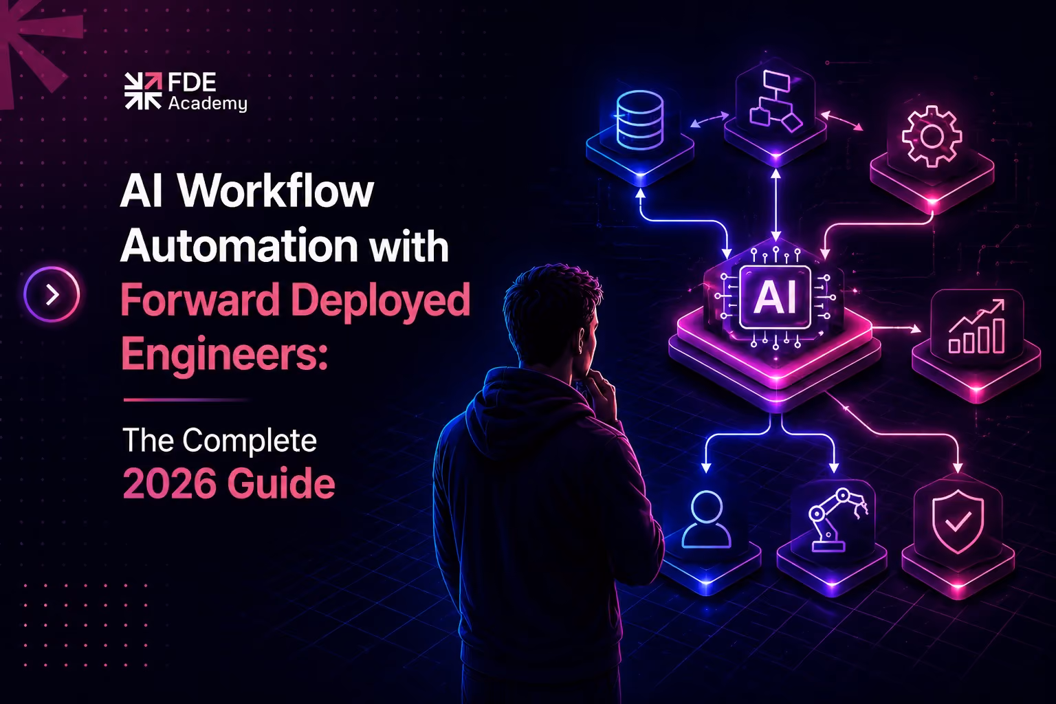 AI Workflow Automation with Forward Deployed Engineers: The Complete 2026 Guide