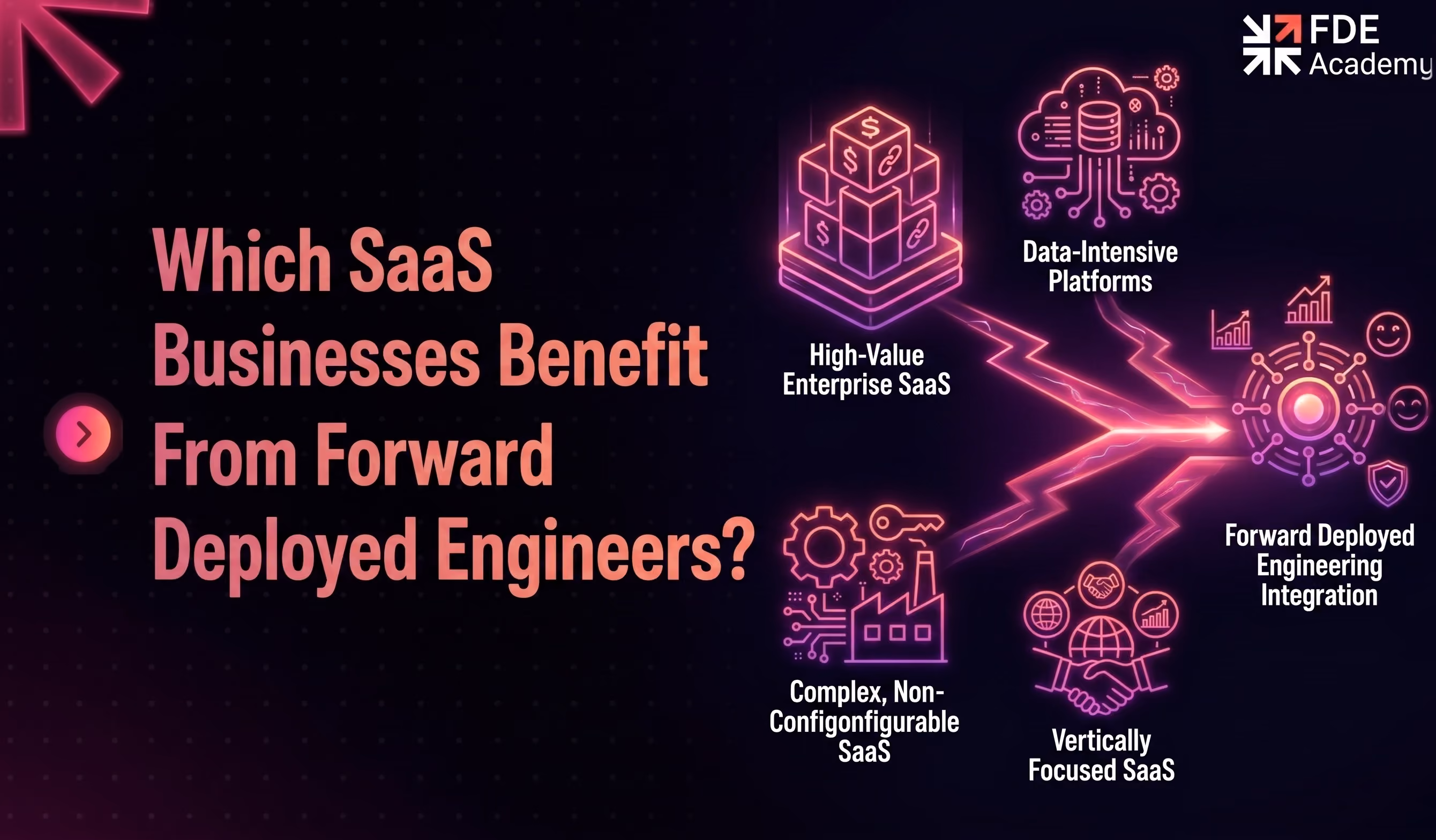 Which SaaS Businesses Benefit From Forward Deployed Engineers?