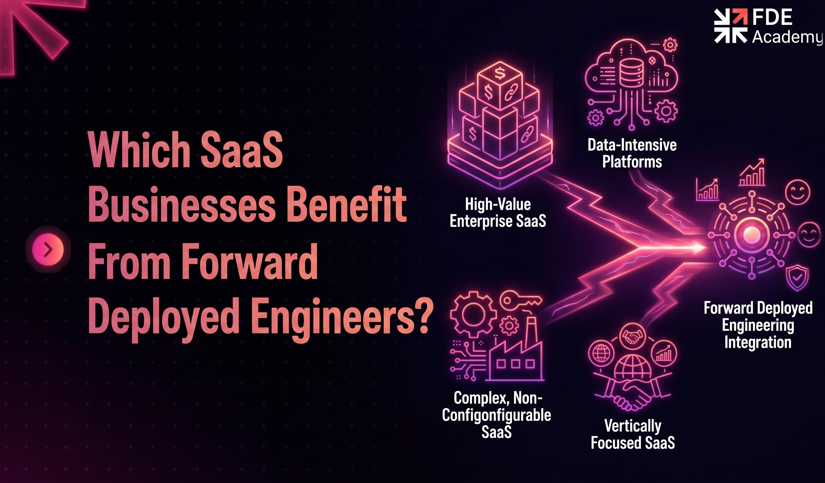 Which SaaS Businesses Benefit From Forward Deployed Engineers?