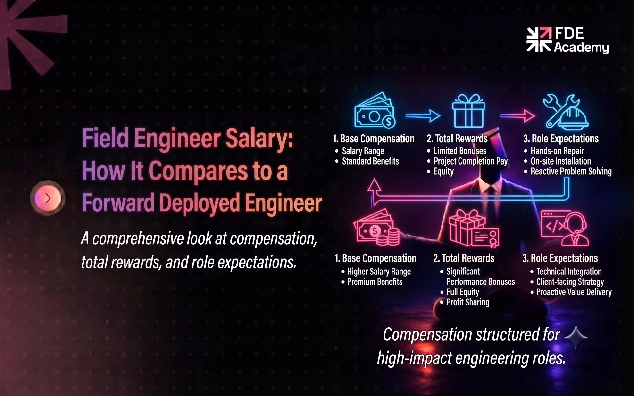 Google Customer Engineer vs Forward Deployed Engineer: What's the Difference?