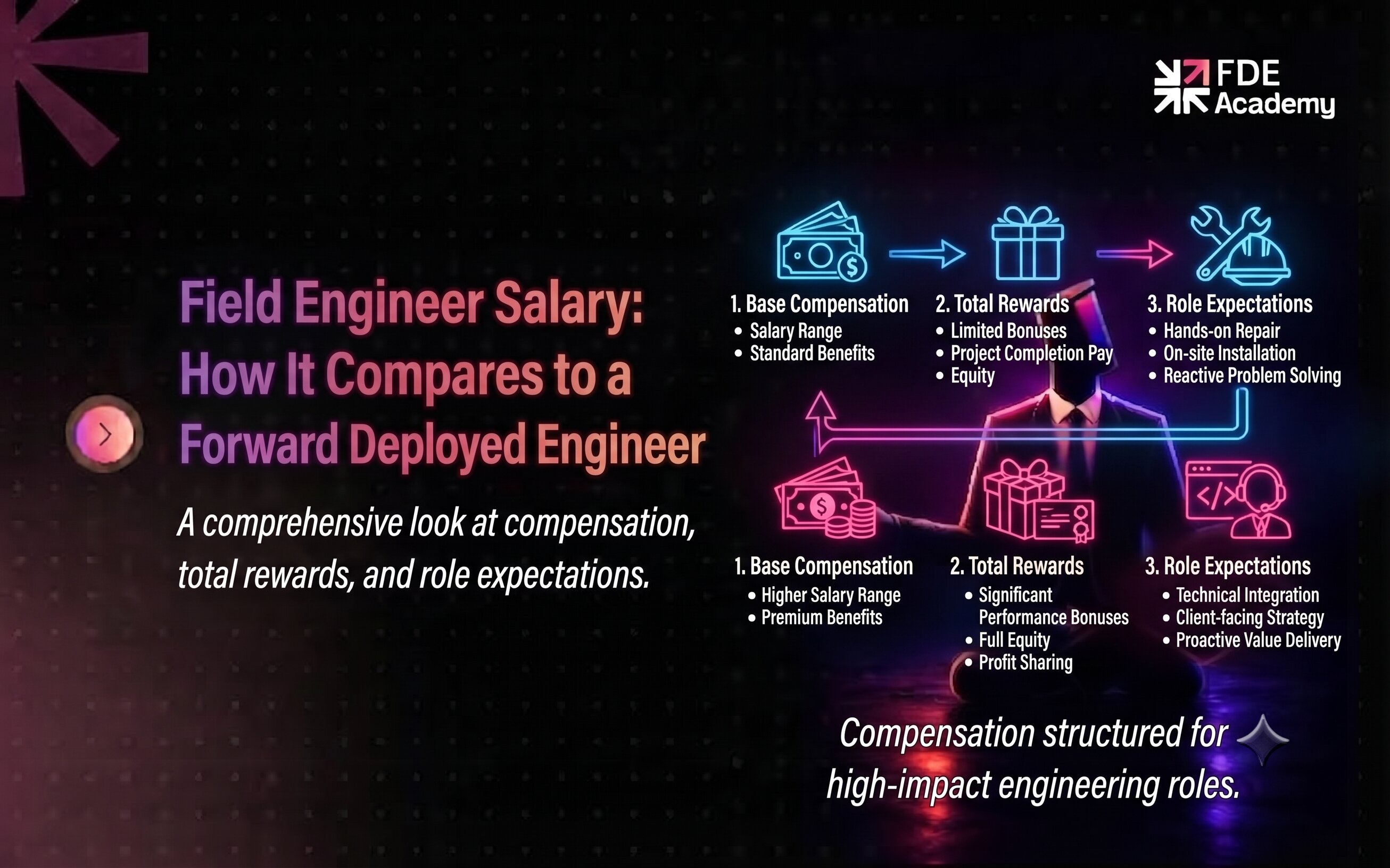 Google Customer Engineer vs Forward Deployed Engineer: What's the Difference?