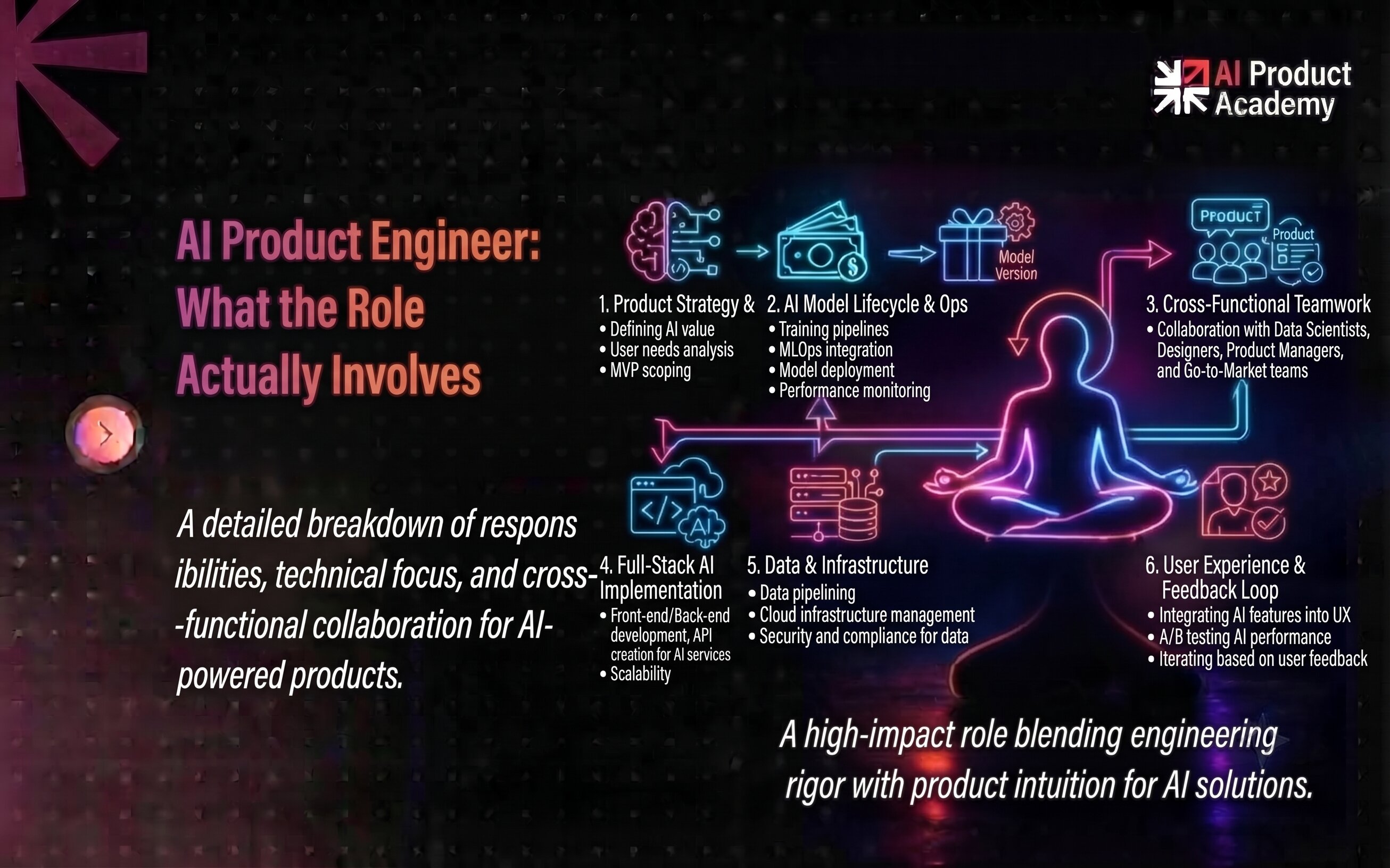 AI Product Engineer: What the Role Actually Involves