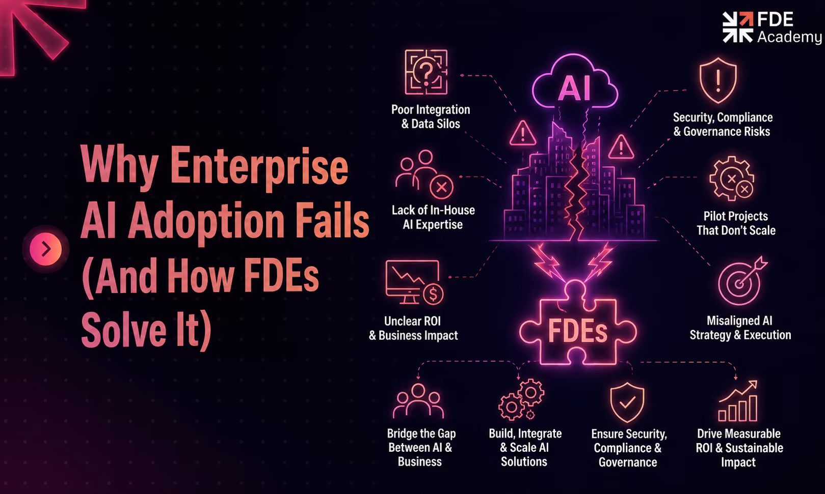 Why Enterprise AI Adoption Fails (And How FDEs Solve It)