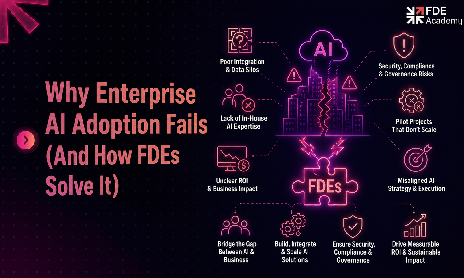 Why Enterprise AI Adoption Fails (And How FDEs Solve It)