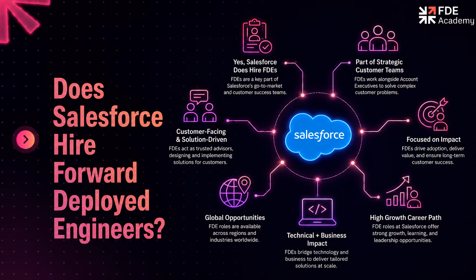 Does Salesforce Hire Forward Deployed Engineers?