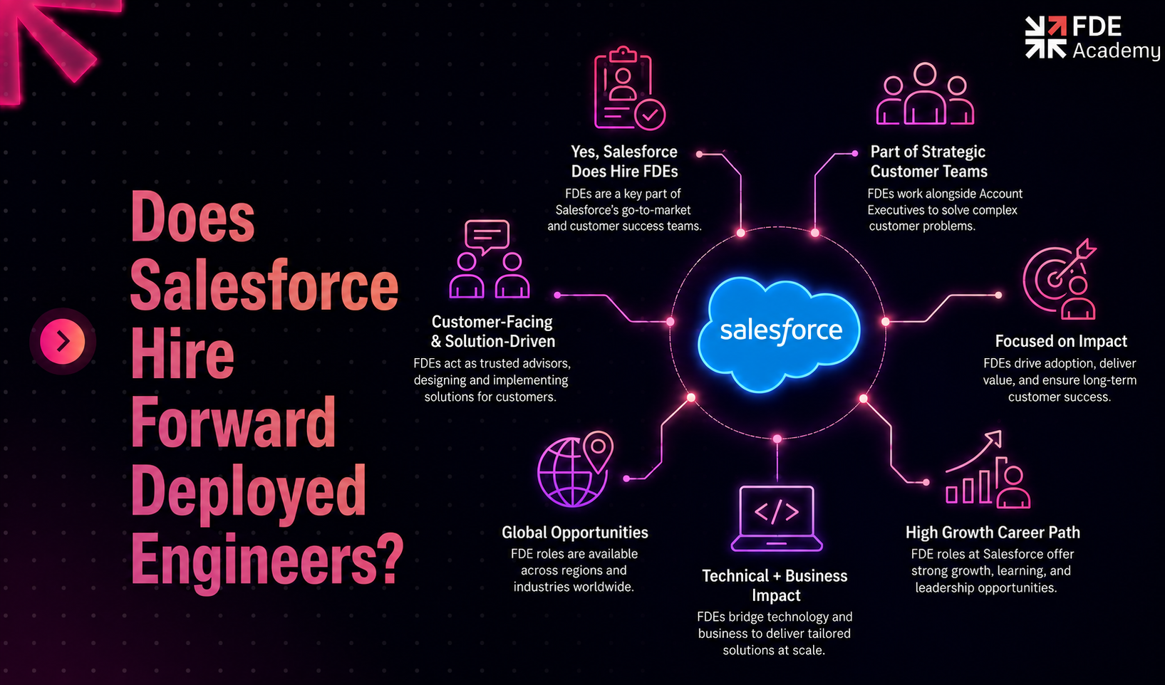 Does Salesforce Hire Forward Deployed Engineers?