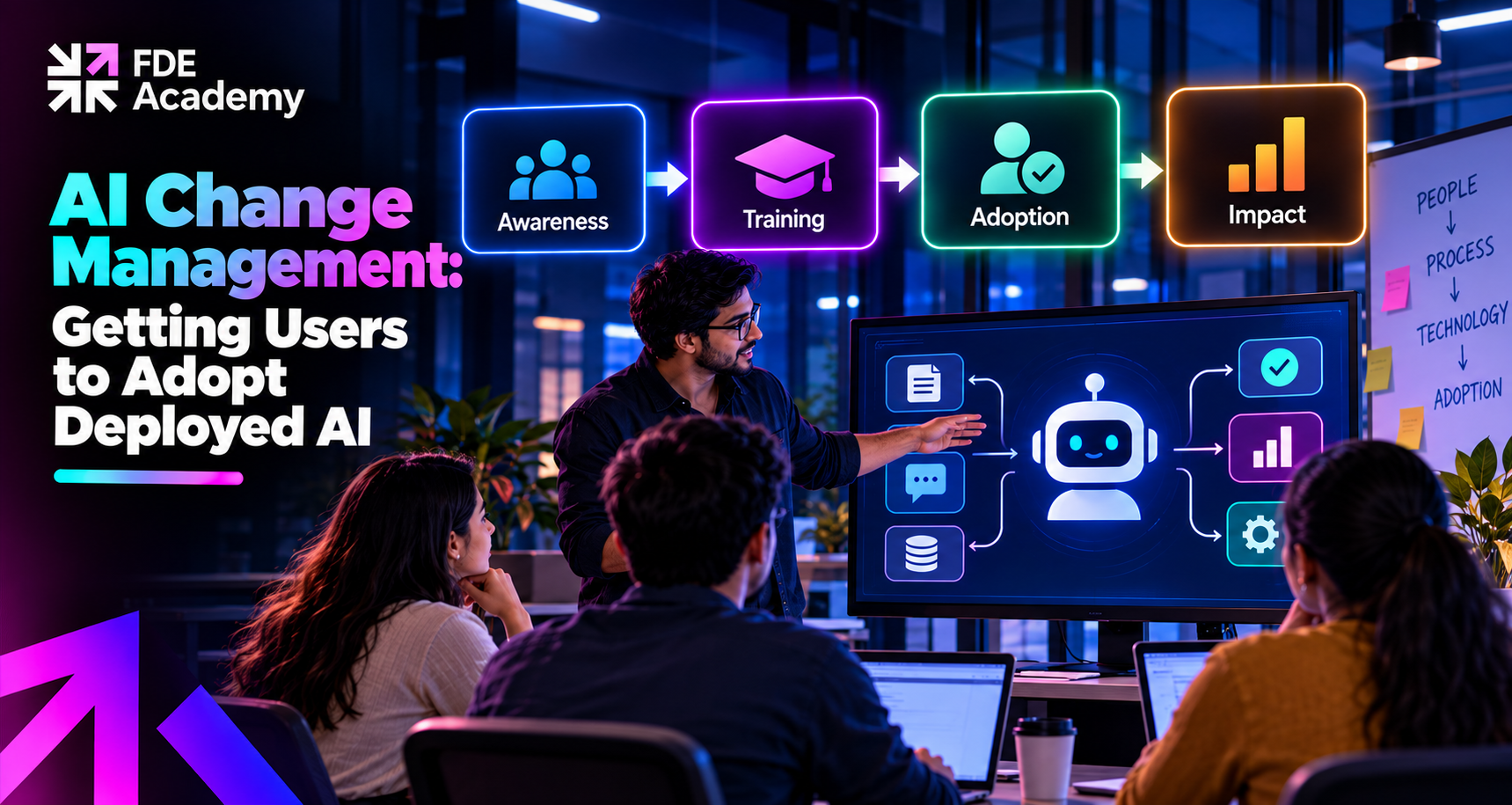 AI Change Management: Getting Users to Adopt Deployed AI