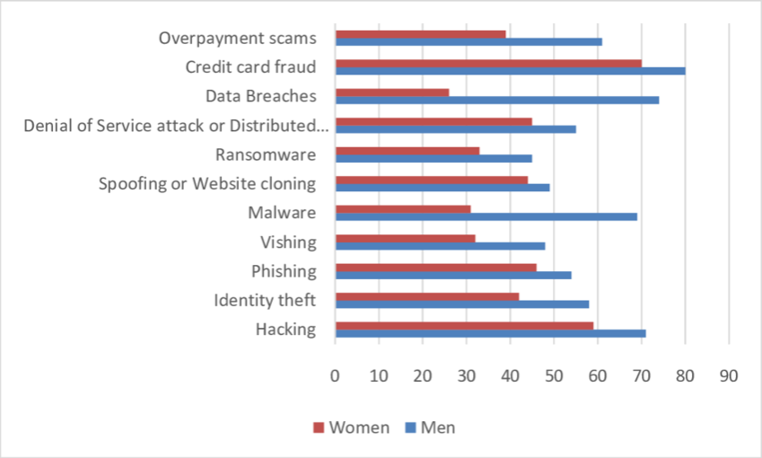 Apple Payment Fraud: How to Spot Fake Invoices and Scams