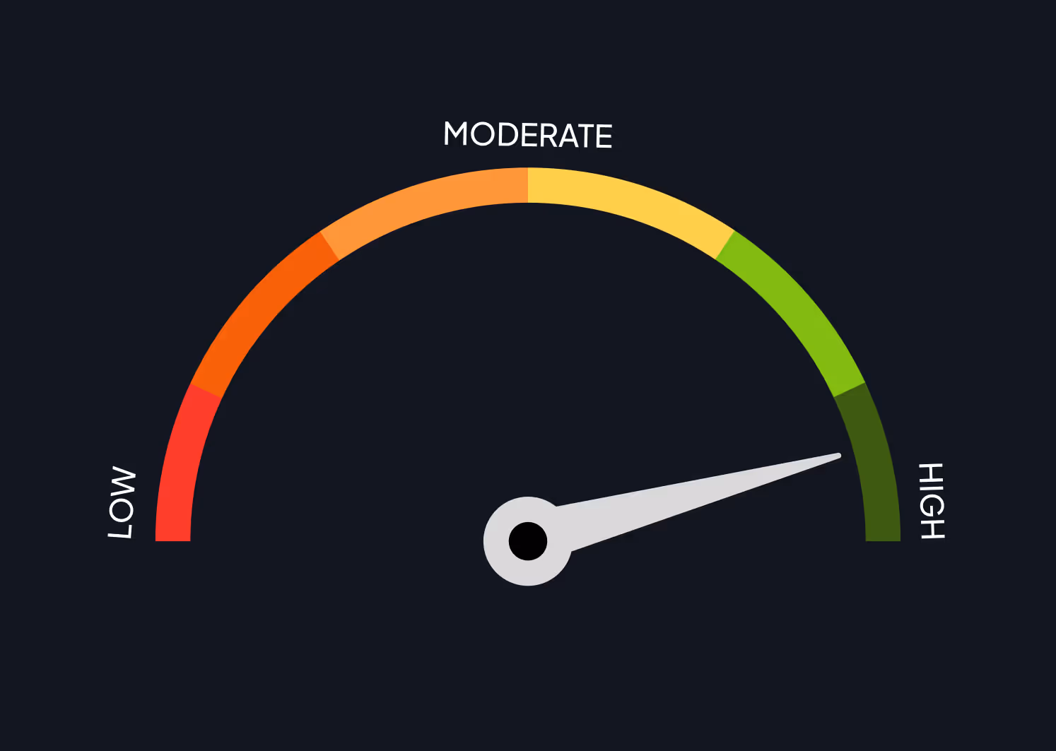 Data Quality