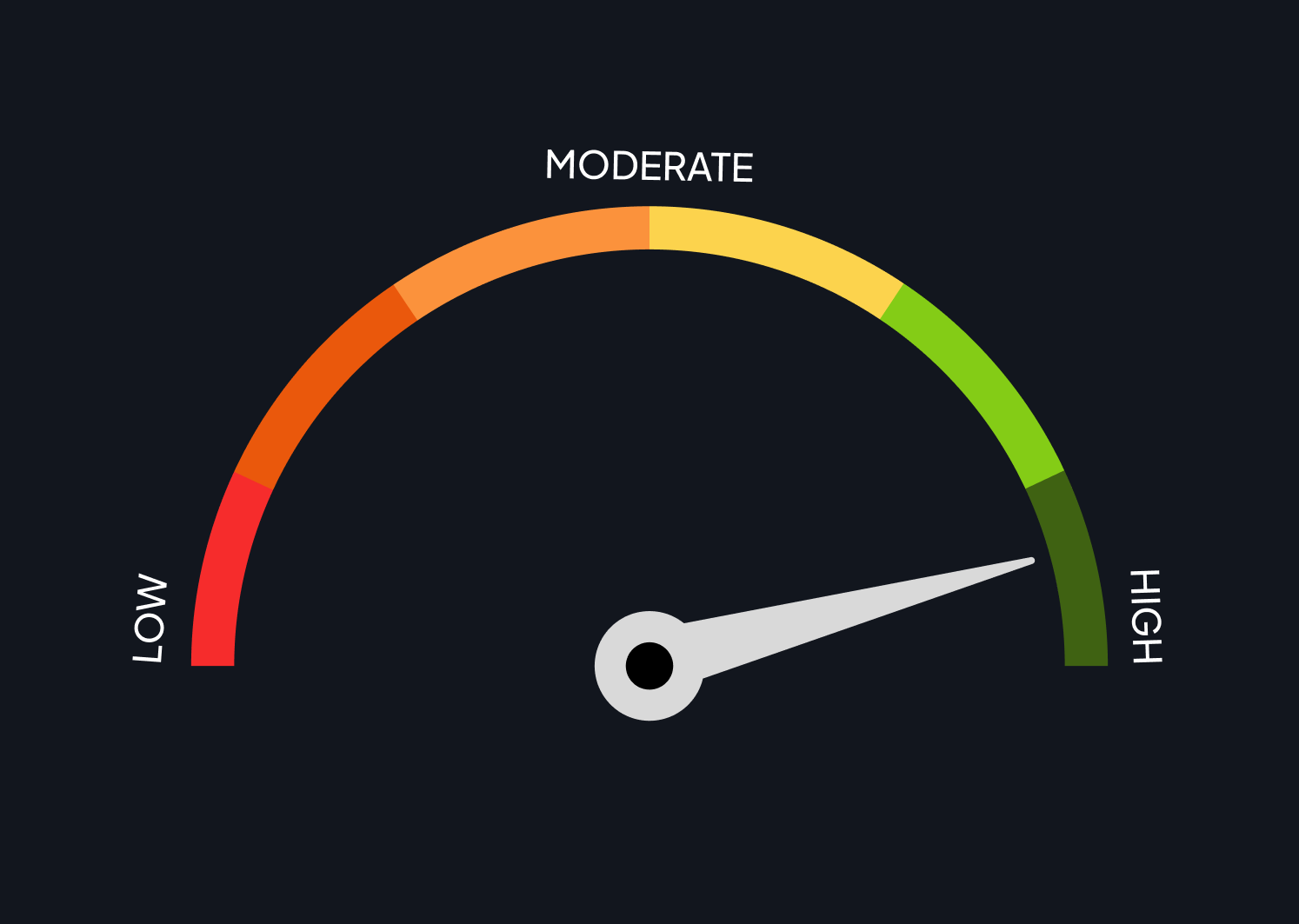 Data Quality